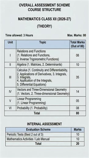 Class 12 Maths Syllabus 2026-27 #Class12Maths #CBSE2026 #class12MathsSyllabus #class12 #maths