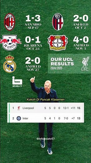 Highlight Liverpool Vs Real Madrid