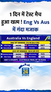 282K views · 4.5K reactions | Ashes 1st Test : England Vs Australia Highlights | Starc | Stokes | Brook | Smith | Archer #ausvseng #ashesseries2025 #benstokes #mitchellstarc #jofraarcher #news24sports | News24 Sports | Facebook