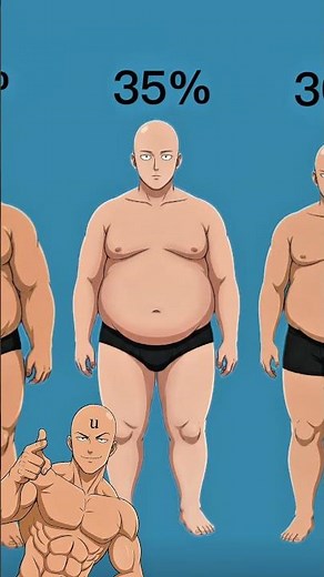 What's Your Body Fat Percentage?