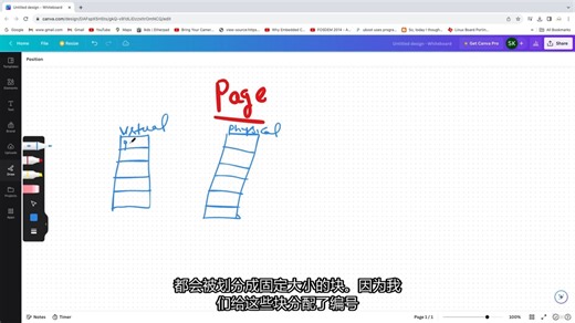 【Linux 内核 之 Memory Management 入门系列】- 1、Page - Udemy - 中文配音