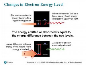 (3.6) Electron Energy Levels