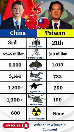 China vs Taiwan Military Power 2025 #militarypower2025 #militarystrength #defensebudget