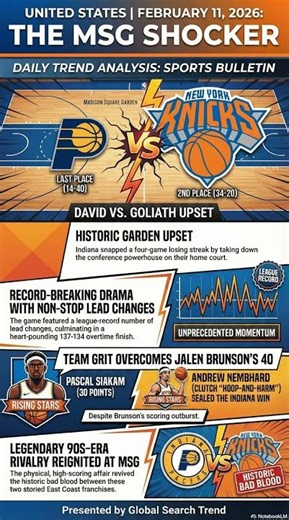 Pacers Stun Knicks in OT Thriller - United States Hot Trends (Feb 11, 2026)