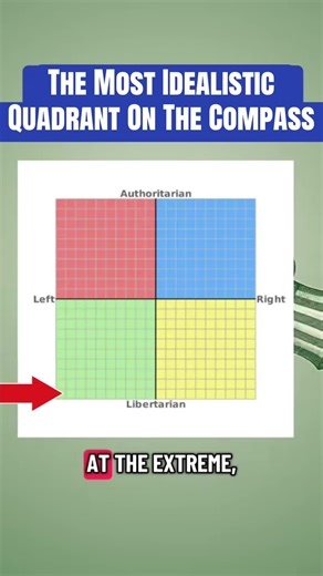 Exploring the Libertarian Left: Idealism or Unrealism?