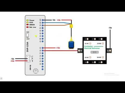 Programation d‘un Automate programmable