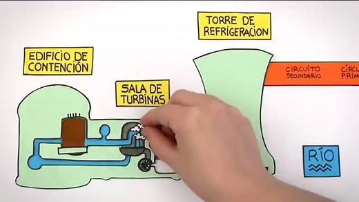 Los 15 tipos de energía: ¿cuáles son?