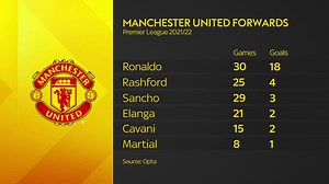 323K views · 4.4K reactions | ️ "Manchester United desperately need a striker." The Transfer Talk panel discuss why #MUFC need a striker...  | Sky Sports Football | Facebook