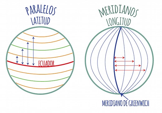 ¿Qué Es Altitud Latitud Y Longitud? Aprendelo Aquí