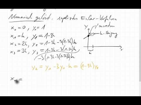 11E.1 Dahlquist test differential equation, explicit and implicit Euler method