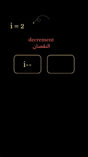 Increment & Decrement | الزيادة والنقصان في البرمجة