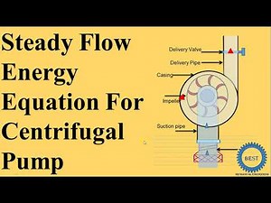 Steady Flow Energy Equation For Centrifugal Pump Video Lecture | Crash Course for Engineering Sciences - GATE Environmental Science