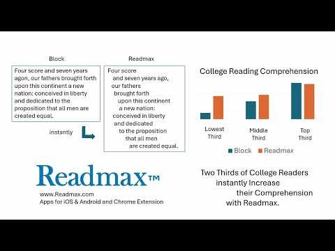 Maximize your Reading Power
