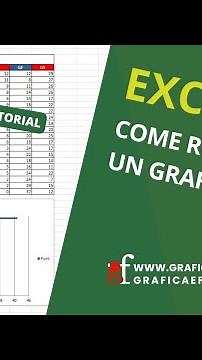 Excel: come ruotare un grafico