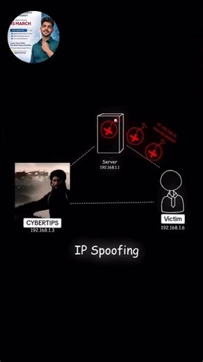 IP Spoofing Explained | Hackers IP Address Fake Kaise Karte Hain? | EthicalHacking Tutorial #spoofer