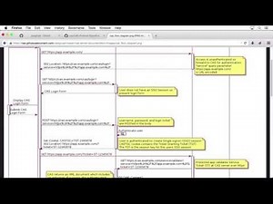 Service-Oriented Architecture for Authentication in Ruby: Getting to Know the Protocol Specification