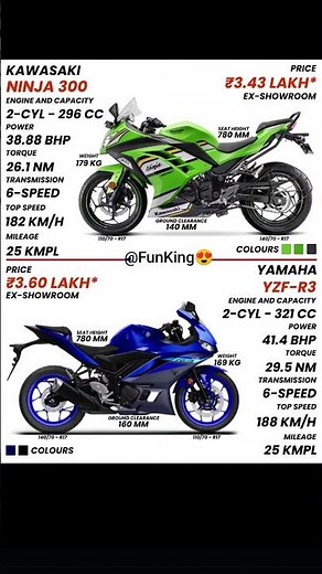 Kawasaki Ninja 300 vs Yamaha YZF-R3: Specs, Price & Comparison 🏍️🔥