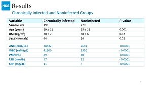 Absolute Neutrophil Count: A Novel Marker for Diagnosing Chronic Periprosthetic Joint Infection Following Total Hip and Knee Arthroplasty