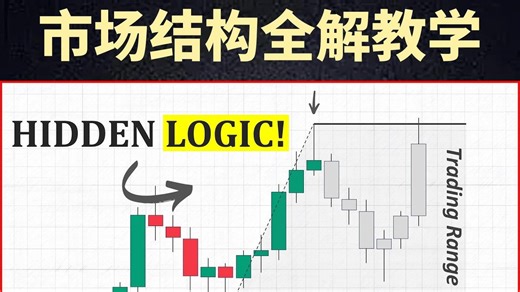 SmartRisk|市场结构全解教学
