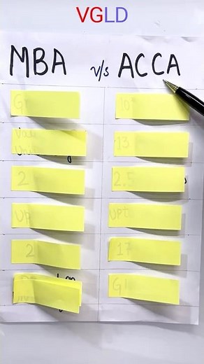 💼 MBA vs ACCA – Which Path Leads to Global Success? 🌍