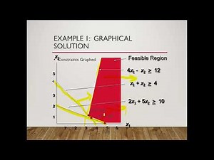 integer programming part 1 graphical solution