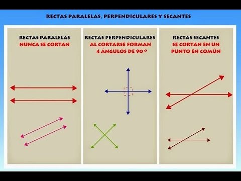 RECTAS SECANTES, PARALELAS Y PERPENDICULARES