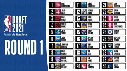 2021 NBA Draft results: Picks 1-60