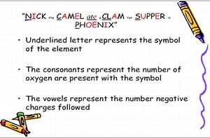 A great way to remember polyatomic ions.