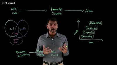 What is Data Science?