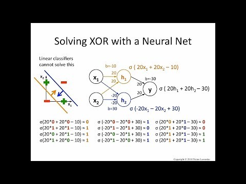 Solving XOR Function Using Madaline Network || XOR Implementation Using Madaline Network