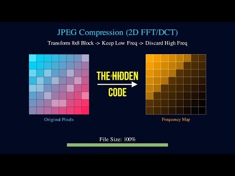 The Secret Behind JPEGs & MP3s: Fourier Transform and Compression