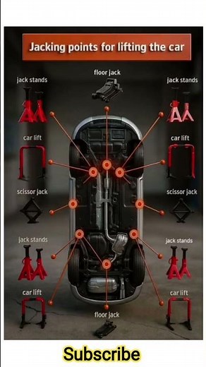 "Car Jacking Points Guide | Safe Jack Stand, Floor Jack & Scissor Jack Lifting Points for Cars"