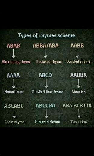How to Master Rhyme Schemes: The Ultimate Guide for Songwriters & Poets