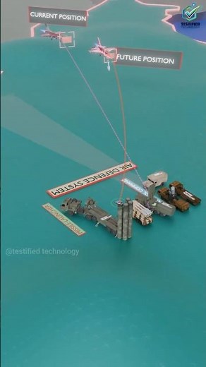 How Iran Tracks and Destroys Advanced US Jets - f16 , f15 and f35. testified technology