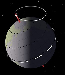 Axial precession - Alchetron, The Free Social Encyclopedia