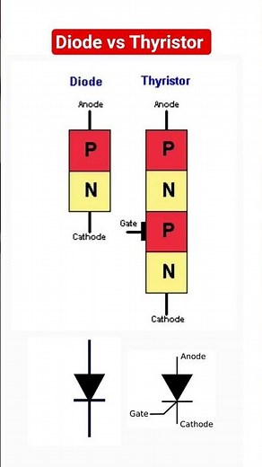 PN Devices - Diode vs Thyristor