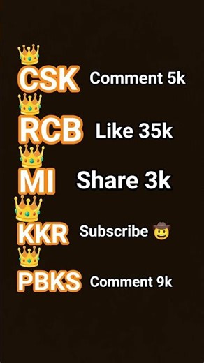 RCB Fans❣️💯🏆🇮🇳 Comment#kohli#viratkohli #ipl #cricket #rcbsong #viral #love