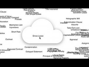 Real Estate Vocabulary Word Cloud with Joe & Susan