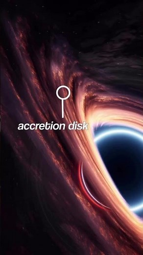 The Structure of a Black Hole Explained 🕳️🌌