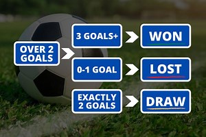 Under/Over 2.5 Goals Betting Strategy -