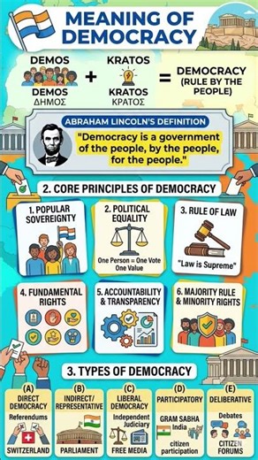 Democracy quick revision for all compitative exam