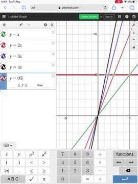 Yr 9 Exploring Gradient