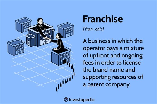 Understanding Franchises: How They Work and Their Benefits