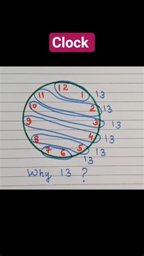 Why adding two numbers always gives 13 on #clock #shortfeed #ytshorts #clockquestions #viral #fyp
