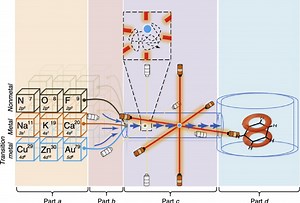 DrugPrinter: print any drug instantly #3DxMedicine #3DThursday #3DPrinting