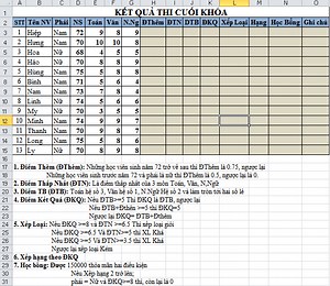 Hướng dẫn giải đề 1 EXCEL Tin Học Văn Phòng