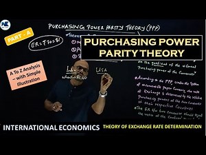 PURCHASING POWER PARITY THEORY - THEORY OF EXCHANGE RATE DETERMINATION - INTERNATIONAL ECONOMICS