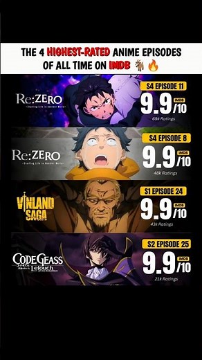 These Anime Episodes Broke IMDb’s Ratings 🔥 #anime #rezero #vinlandsaga
