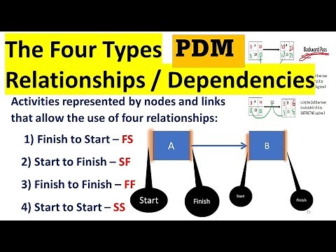 Lec.13 PDM-Precedence Diagram Method-Complete with Solved Example (SS, SF, FS & FF Dependencies).