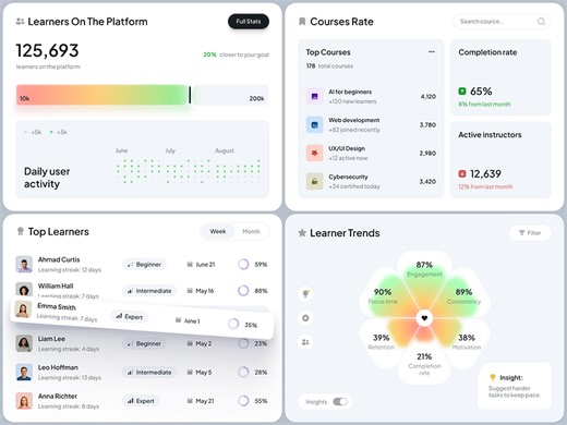 UI-UX for an Education Product ✦ Lerno